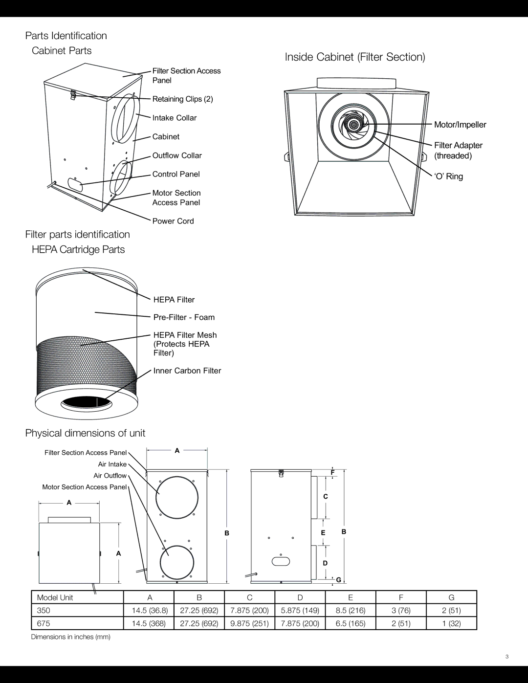 Electrolux 350 owner manual Parts Identification Cabinet Parts, Filter parts identification Hepa Cartridge Parts 