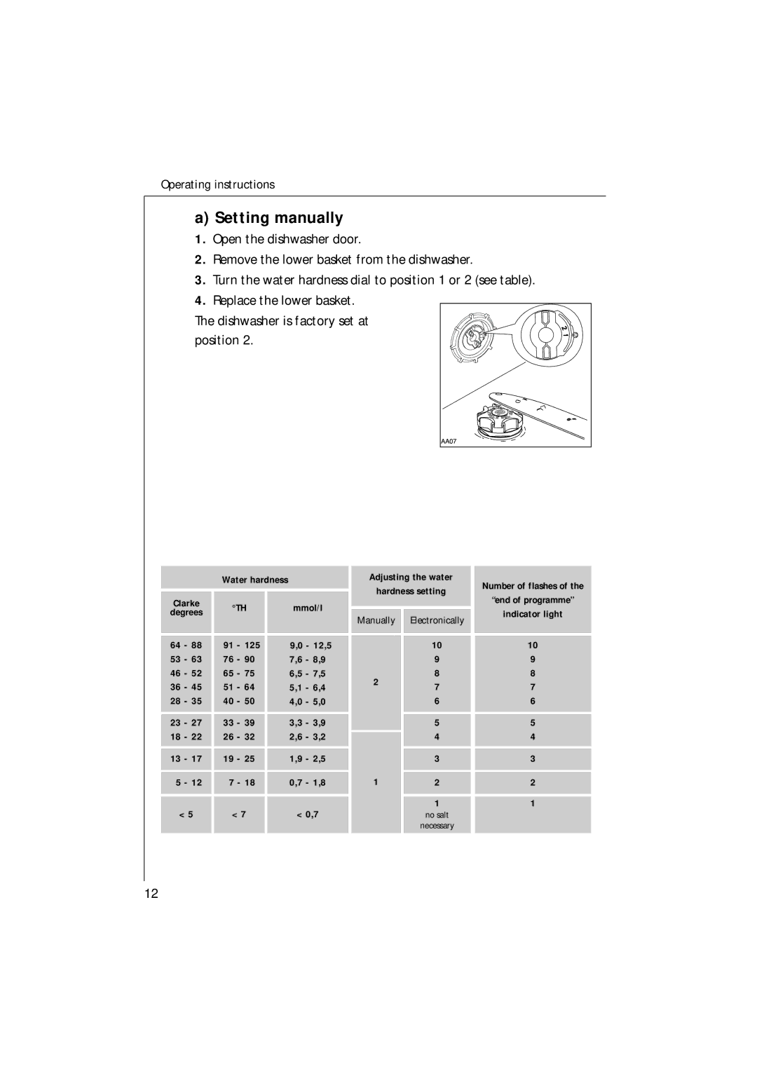 Electrolux 35085 VI Setting manually 