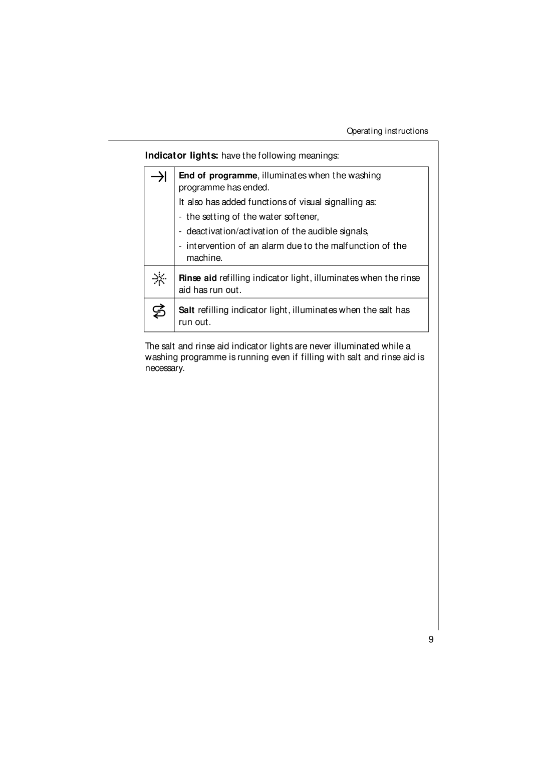 Electrolux 35085 VI manual Operating instructions 