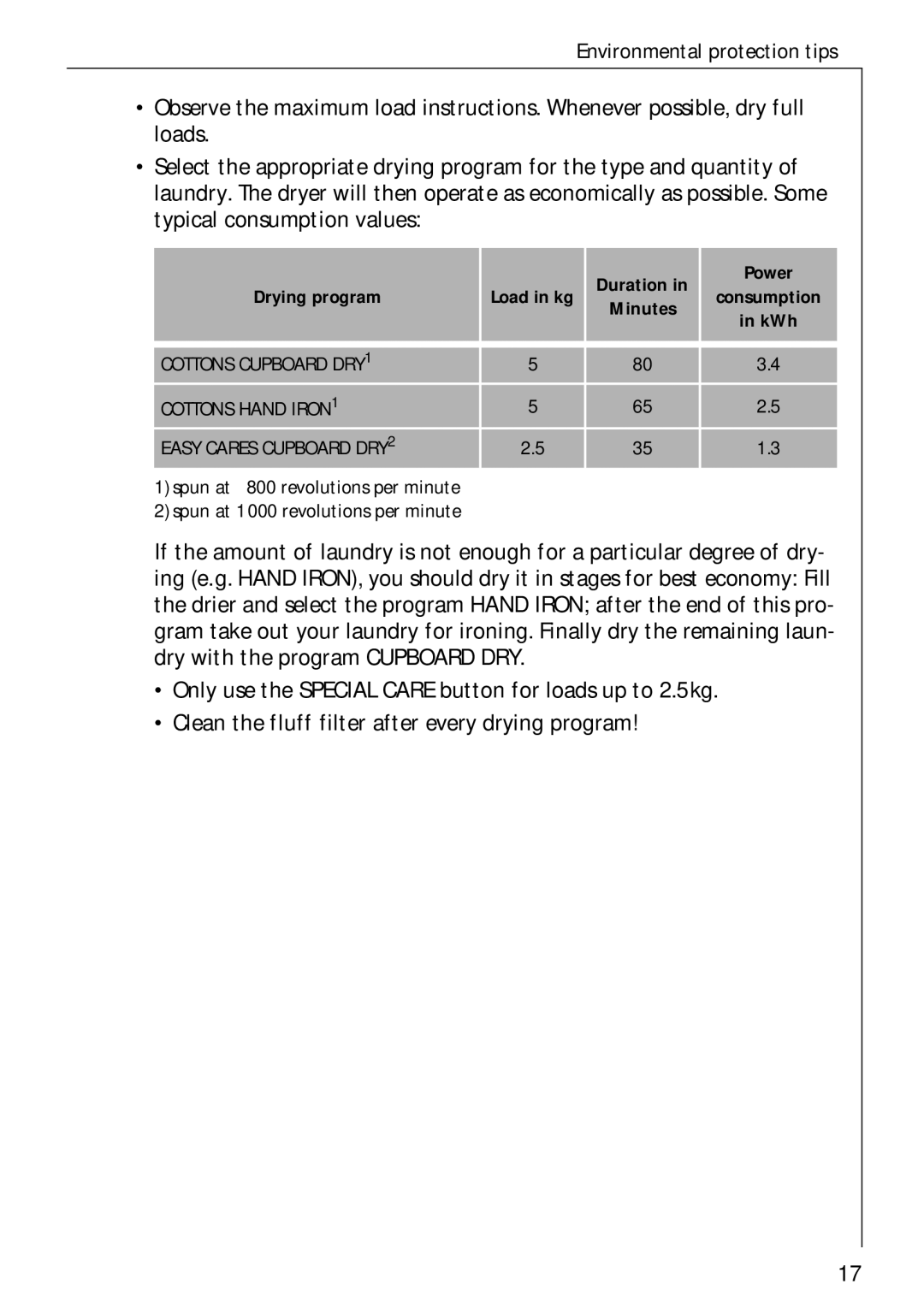 Electrolux 35600 installation instructions Duration Power Drying program 