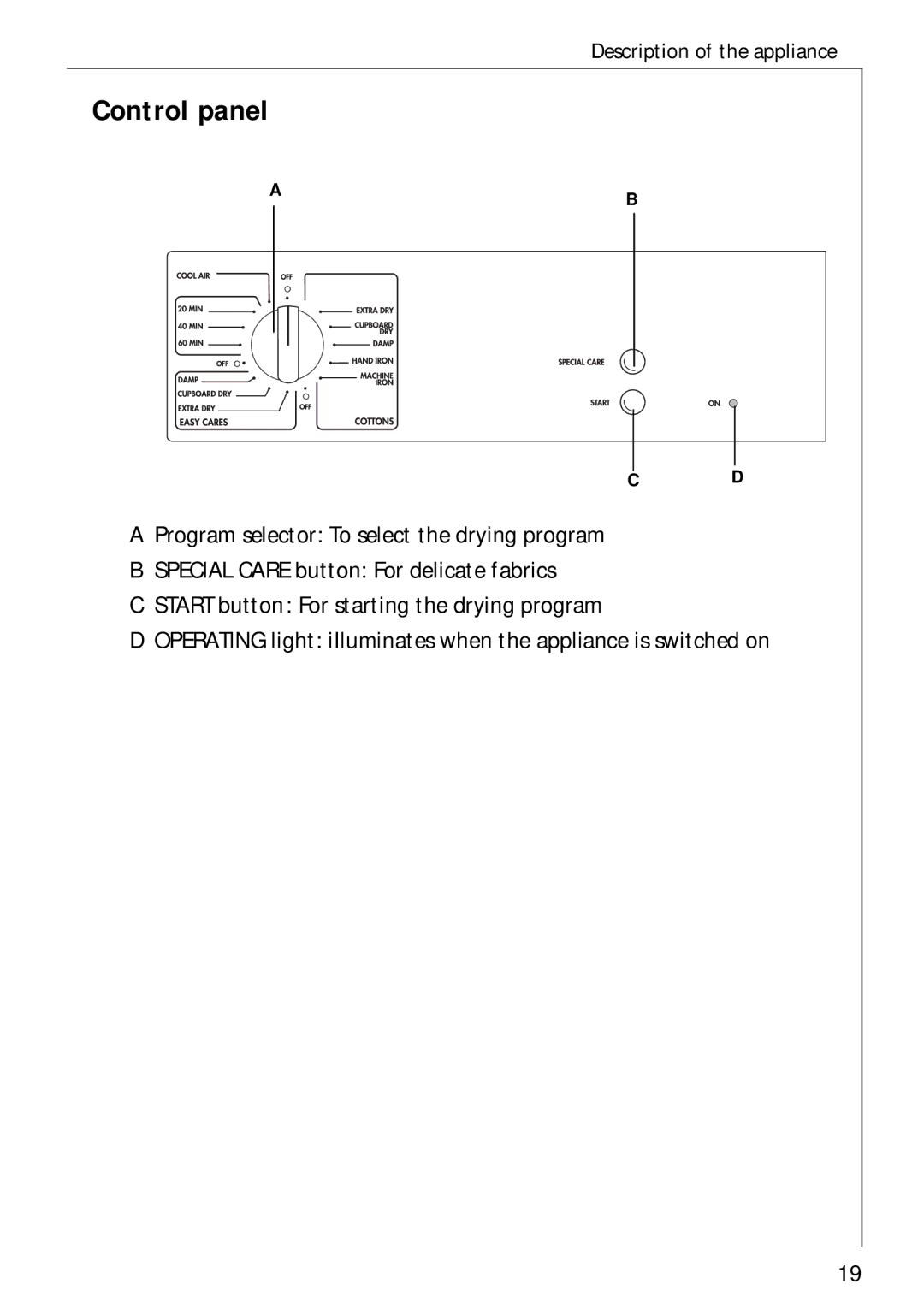 Electrolux 35600 installation instructions Control panel 