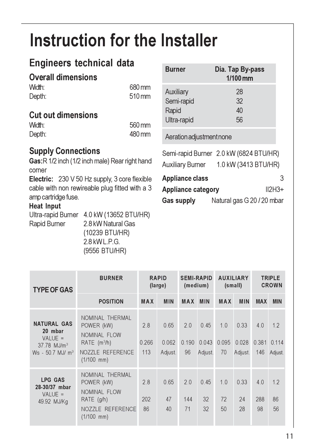 Electrolux 35772G manual Instruction for the Installer, Engineers technical data Overall dimensions 