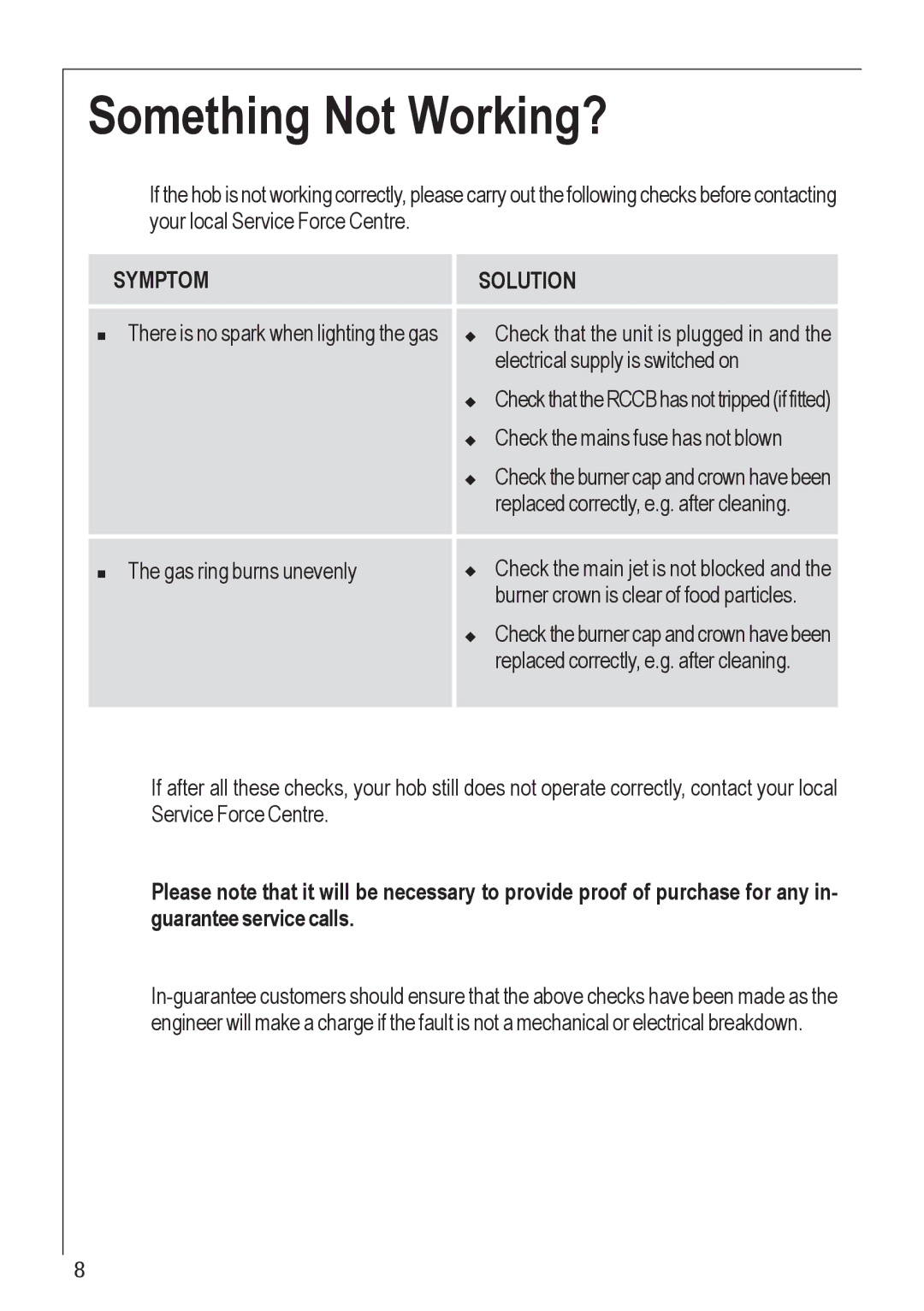 Electrolux 35772G manual Something Not Working?, Symptom Solution 