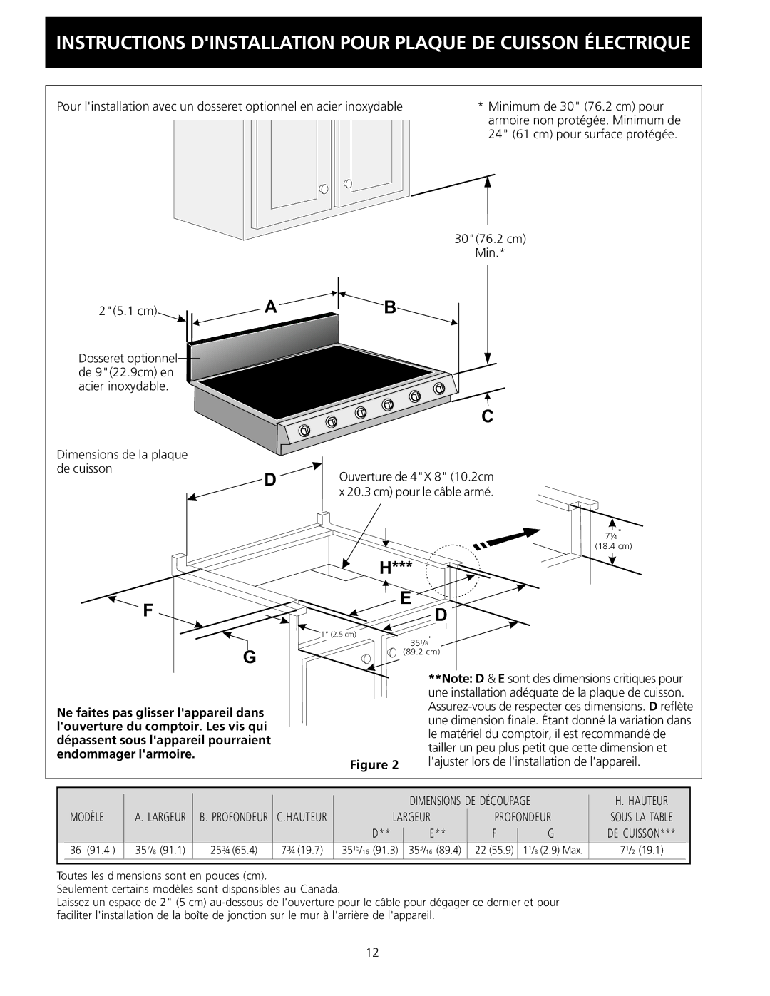 Electrolux 36 (91.4 cm) installation instructions Dimensions de la plaque De cuisson Ouverture de 4X 8 10.2cm 