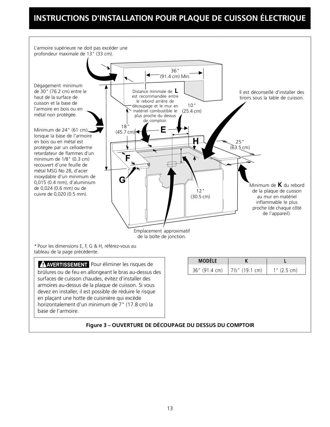 Electrolux 36 (91.4 cm) installation instructions Modèle, Ouverture DE Découpage DU Dessus DU Comptoir 