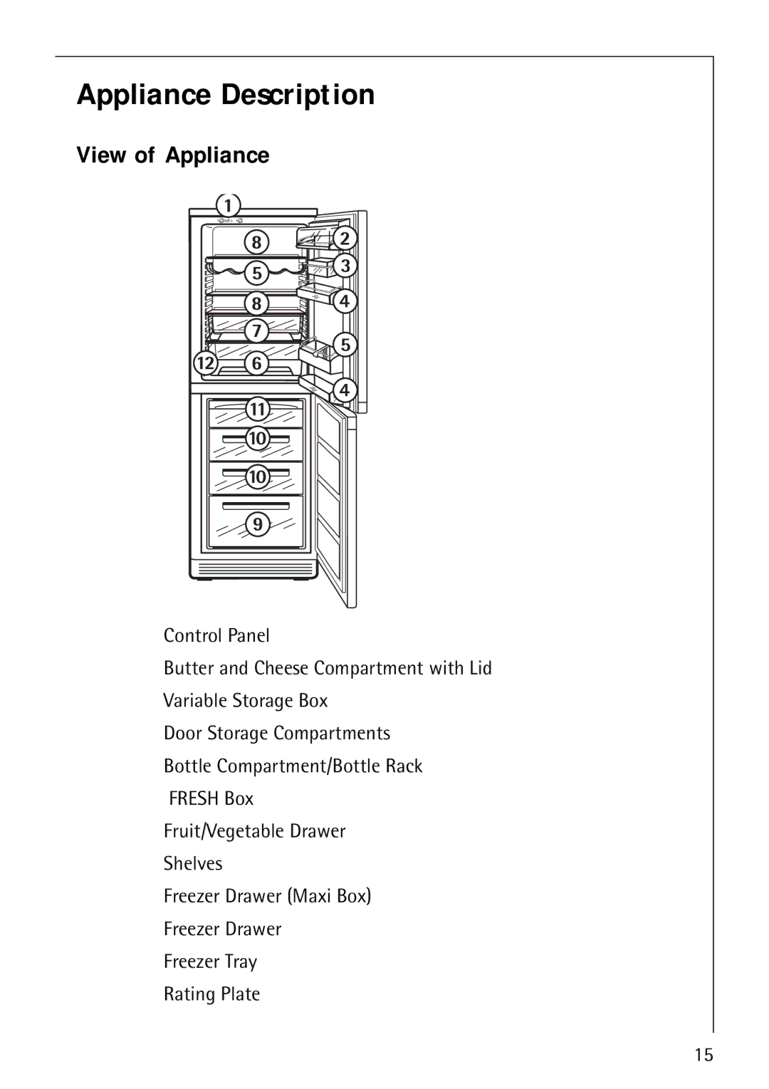 Electrolux 3798-6 KG, 3791-6 KG manual Appliance Description, View of Appliance 