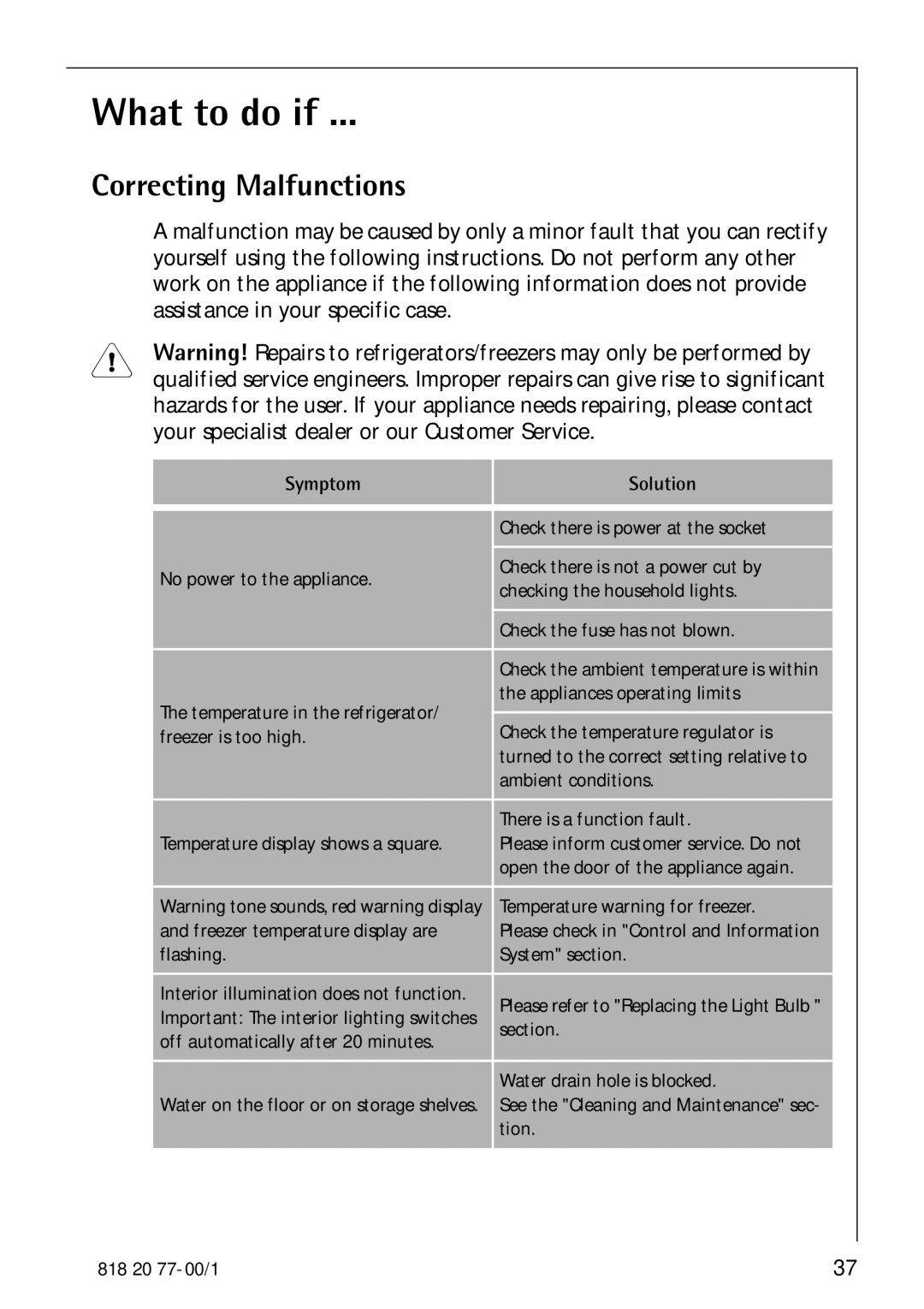 Electrolux 3985-7 KG manual What to do if, Correcting Malfunctions 