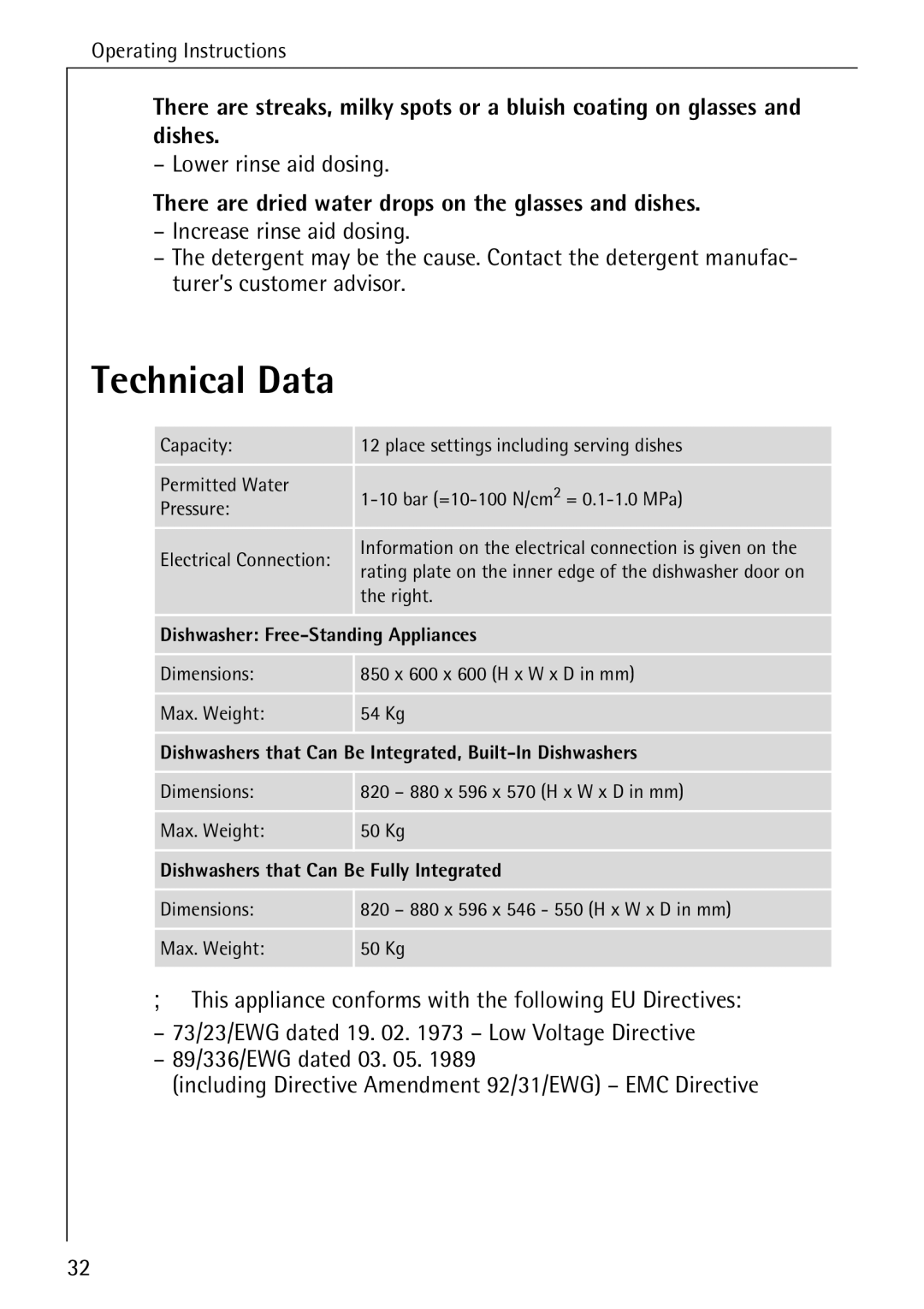 Electrolux 3A manual Technical Data, Lower rinse aid dosing, There are dried water drops on the glasses and dishes 