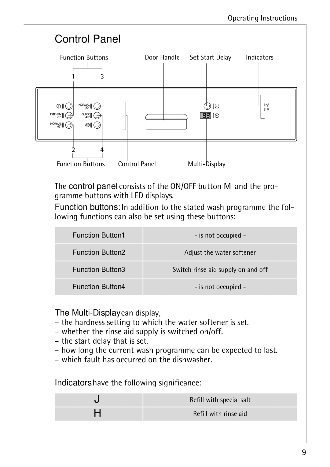 Electrolux 3A manual Control Panel, Multi-Display can display 