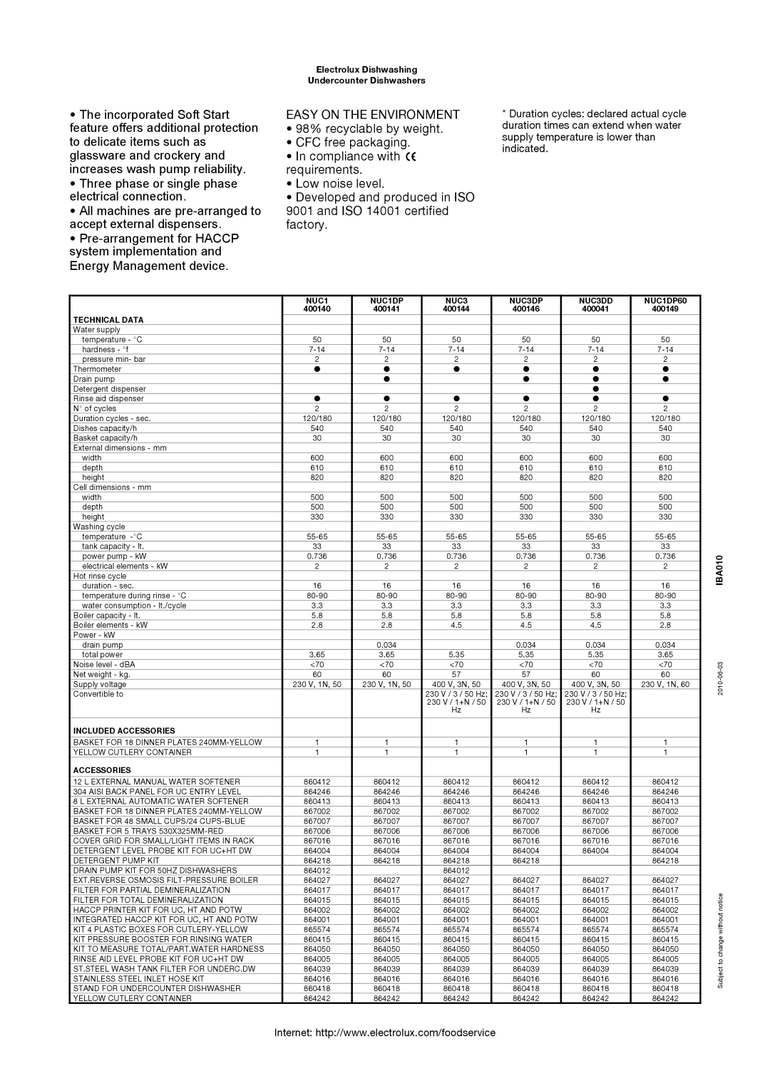 Electrolux 400144 manual Easy on the Environment, Electrolux Dishwashing Undercounter Dishwashers 