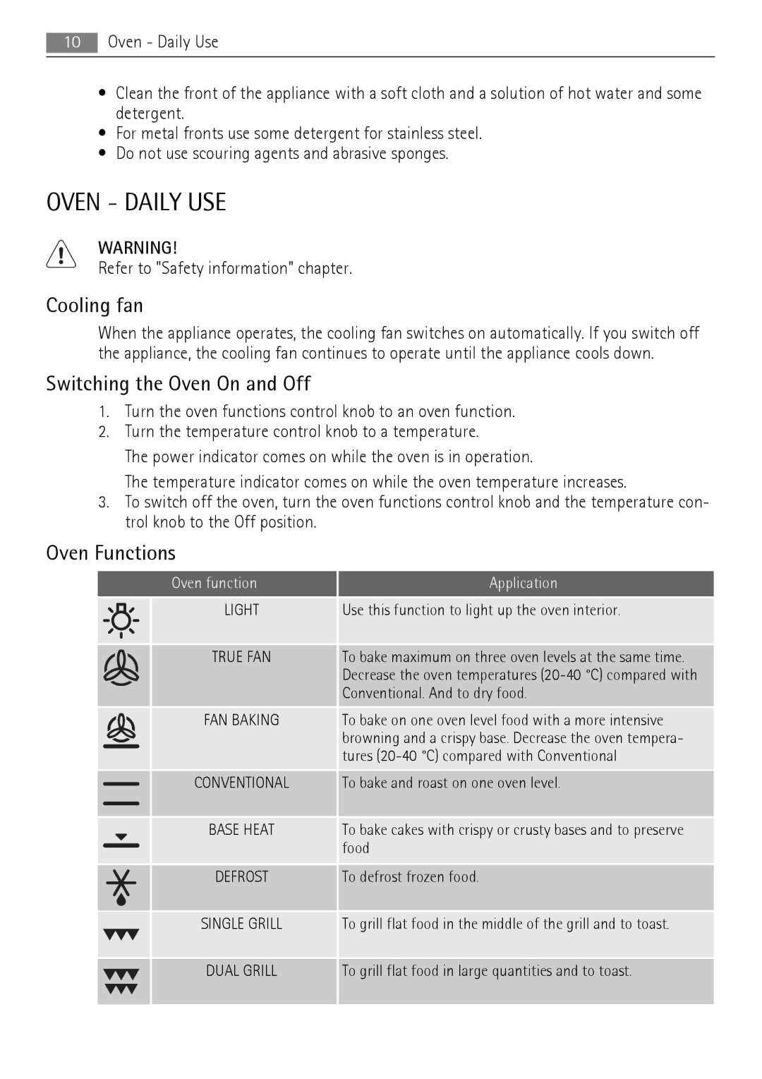 Electrolux 40036VI-WN user manual Oven Daily USE, Cooling fan, Switching the Oven On and Off, Oven Functions 