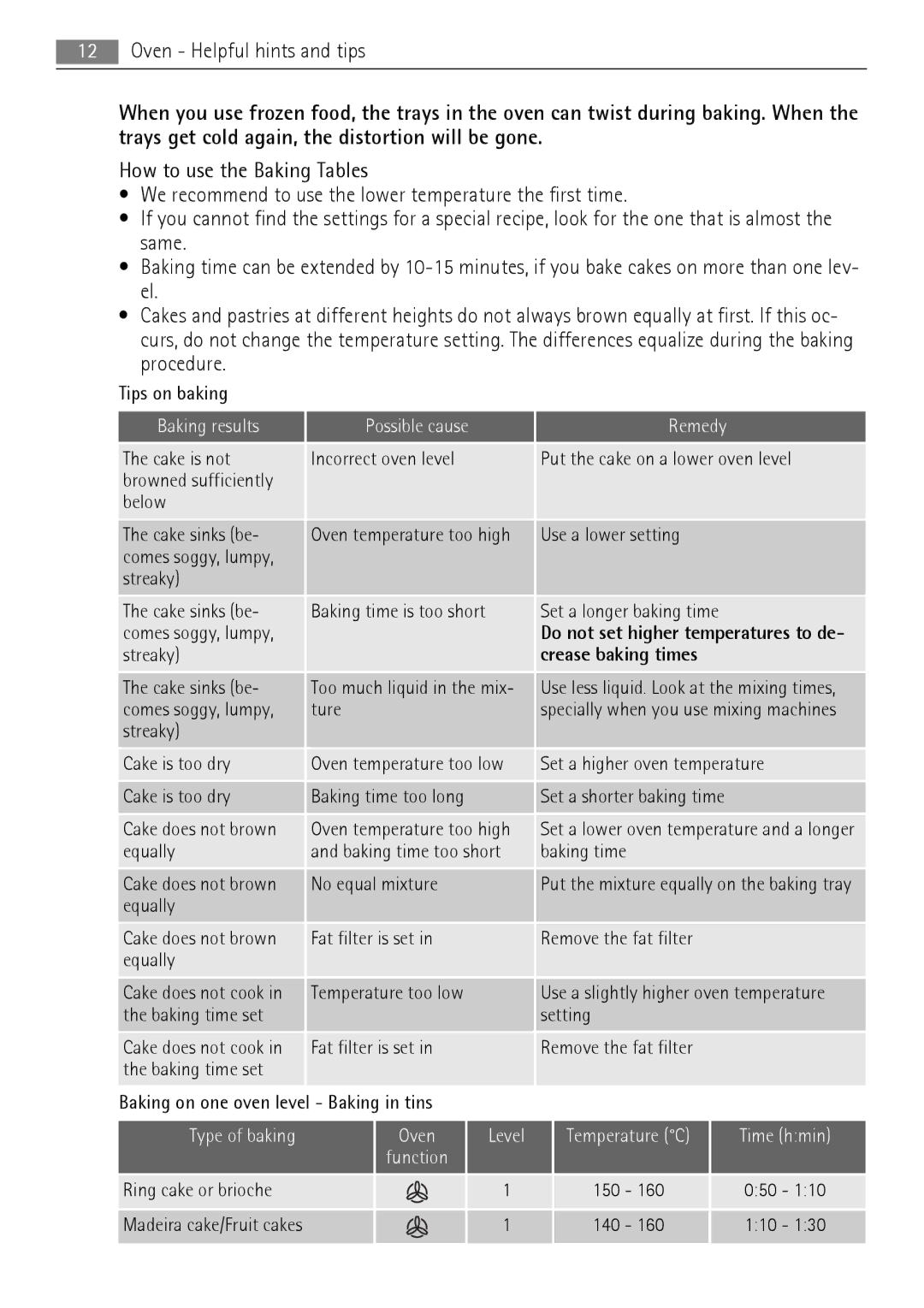 Electrolux 40036VI-WN user manual Oven Helpful hints and tips, Baking results 