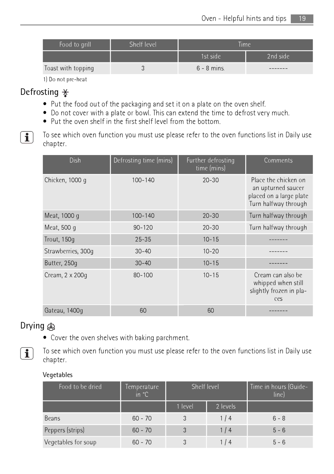 Electrolux 40036VI-WN user manual Defrosting, Drying 