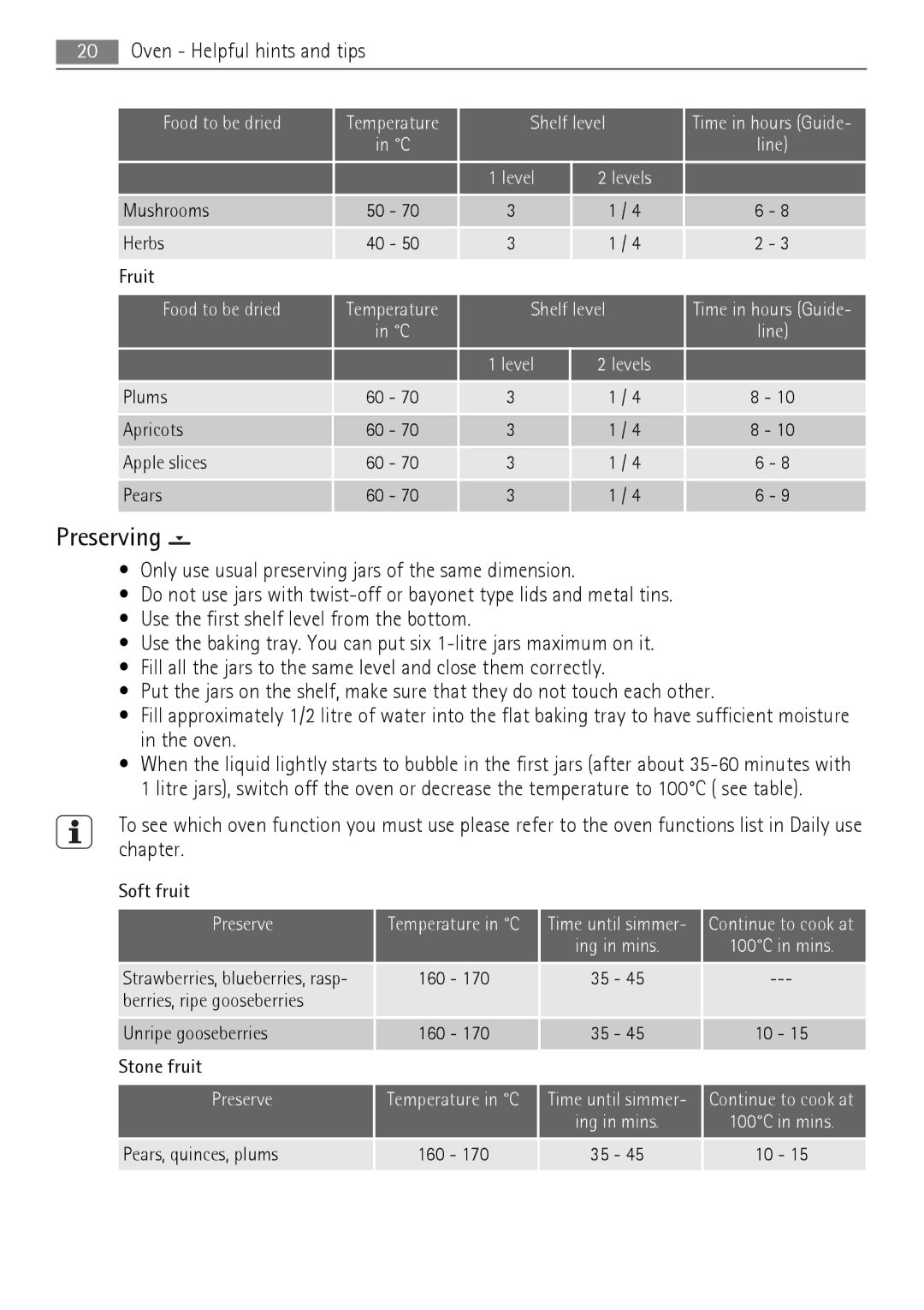 Electrolux 40036VI-WN user manual Preserving, Soft fruit Preserve, Berries, ripe gooseberries Unripe gooseberries 