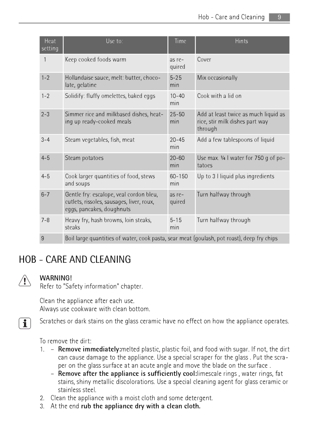 Electrolux 40036VI-WN HOB Care and Cleaning, To remove the dirt, Clean the appliance with a moist cloth and some detergent 