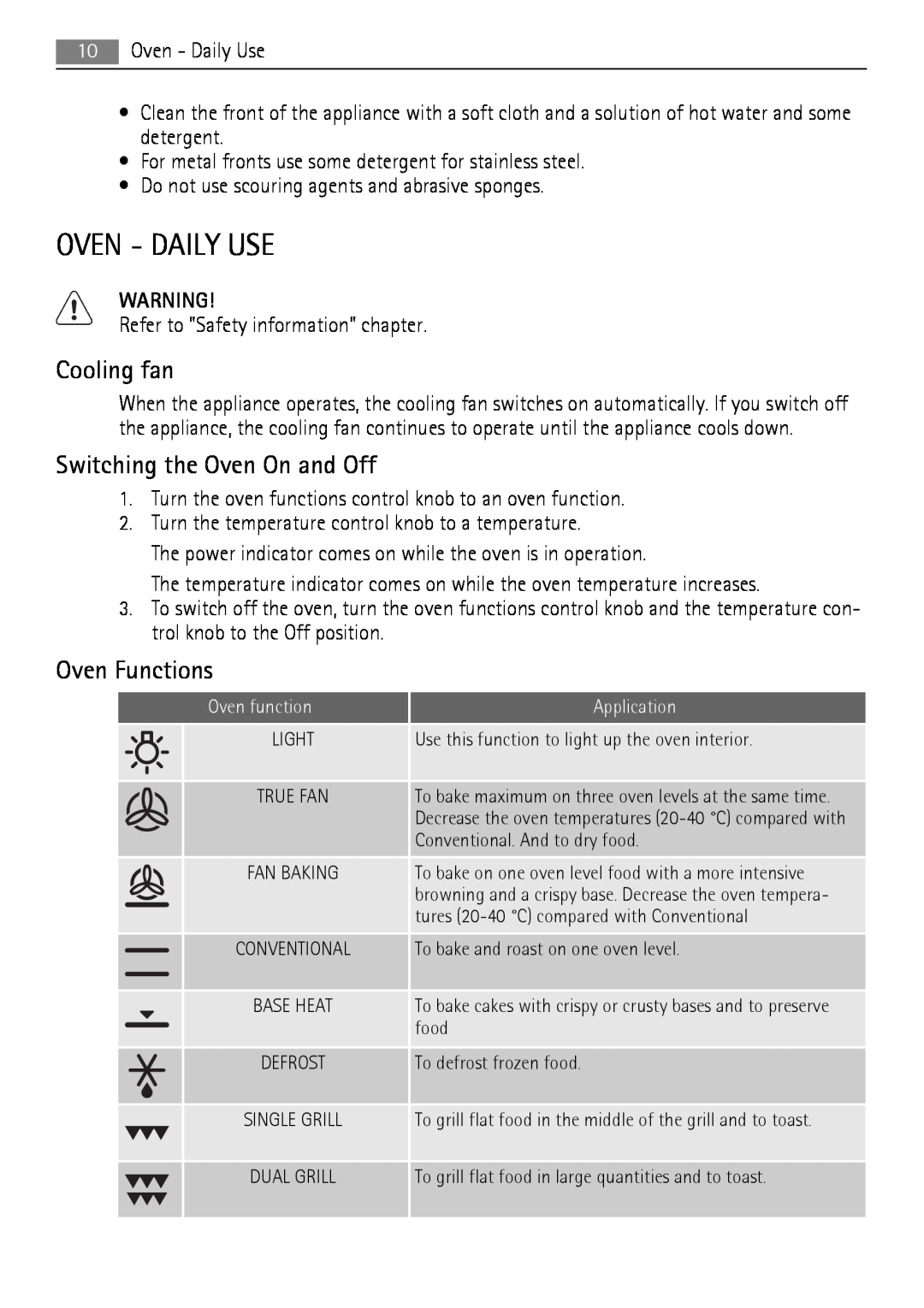 Electrolux 40036VI-WN user manual Oven - Daily Use, Cooling fan, Switching the Oven On and Off, Oven Functions 