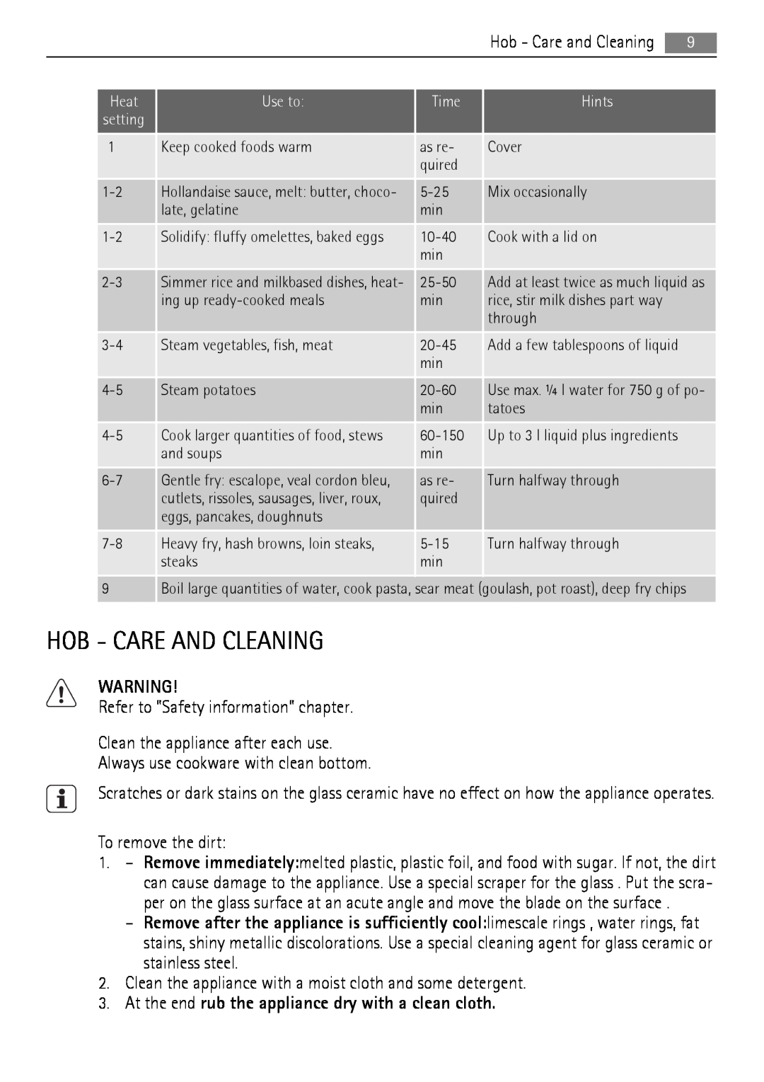 Electrolux 40036VI-WN user manual Hob - Care And Cleaning, At the end rub the appliance dry with a clean cloth 