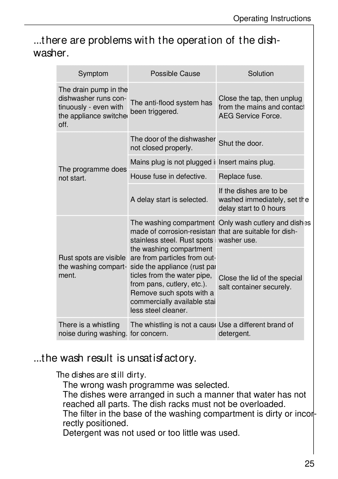 Electrolux 40300 manual There are problems with the operation of the dish- washer, Wash result is unsatisfactory 