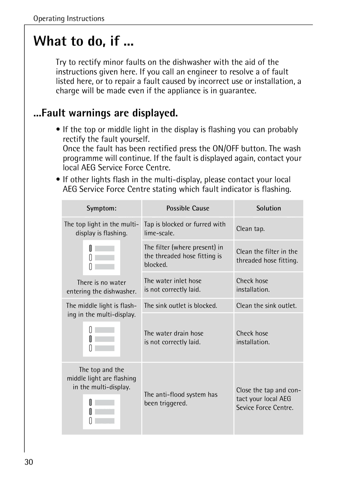 Electrolux 40640 manual What to do, if, Fault warnings are displayed 