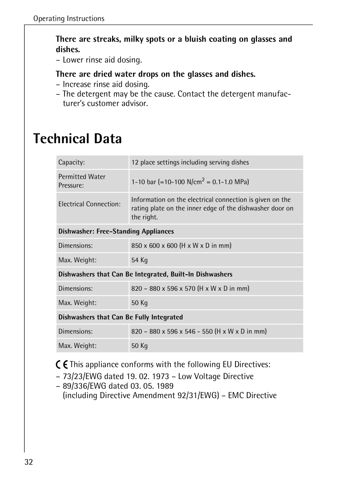 Electrolux 40640 manual Technical Data, Lower rinse aid dosing, There are dried water drops on the glasses and dishes 