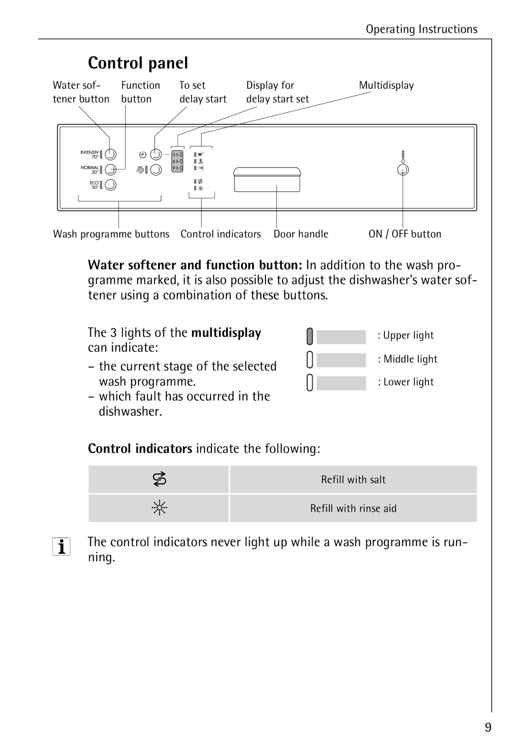 Electrolux 40640 manual Control panel, Ning 