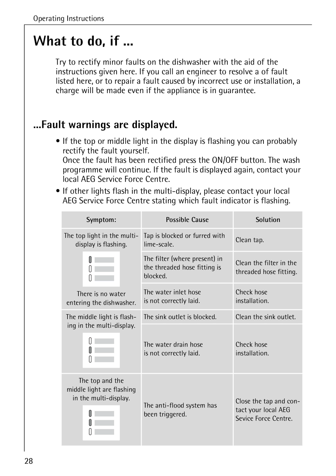 Electrolux 40660 i manual What to do, if, Fault warnings are displayed 