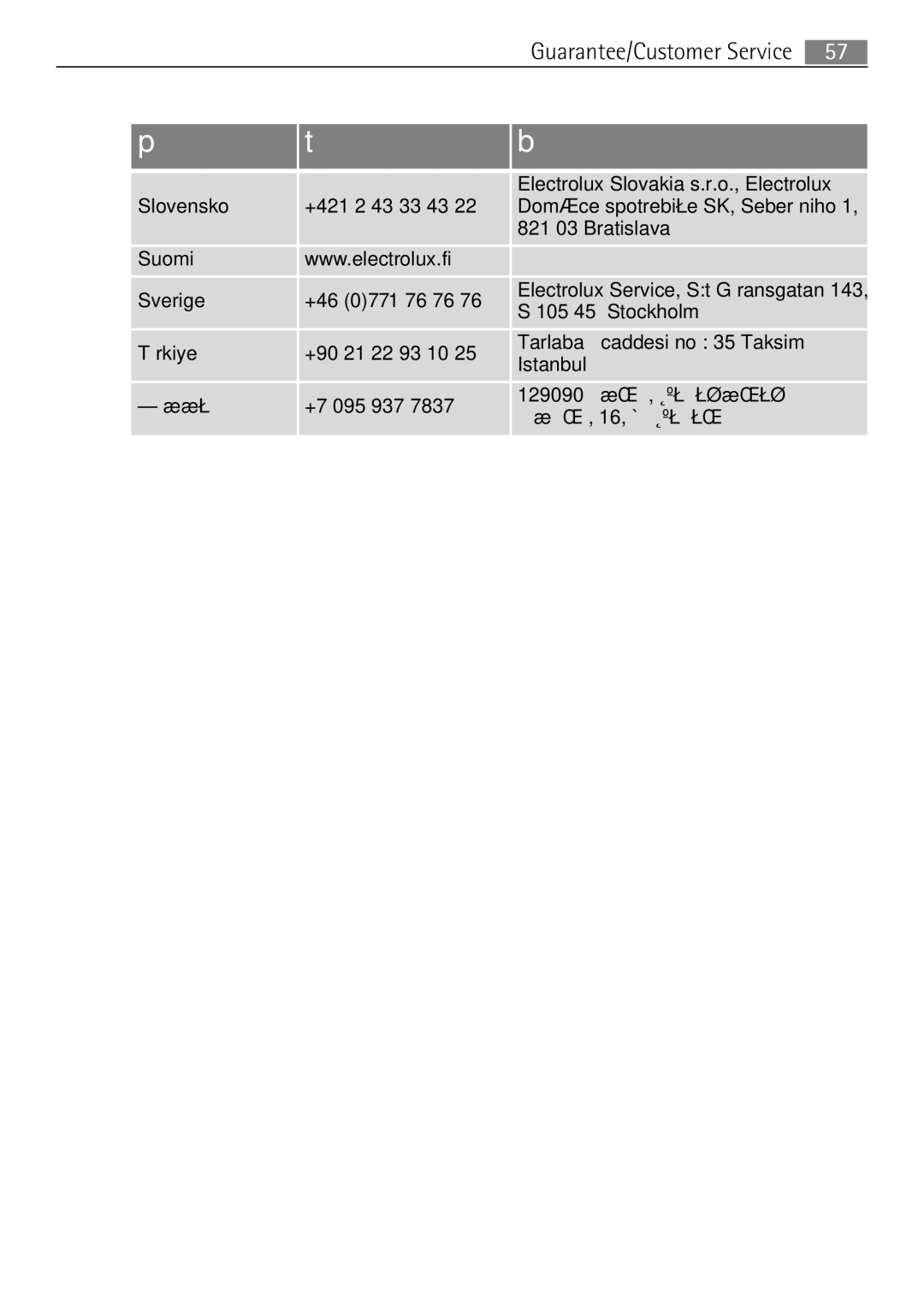 Electrolux 41016VH user manual Electrolux Slovakia s.r.o., Electrolux 