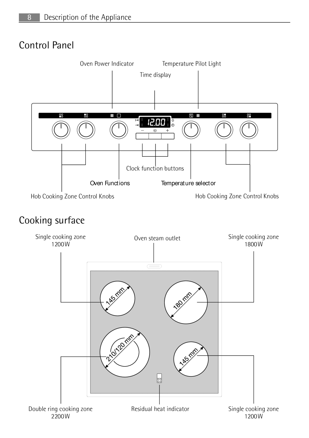 Electrolux 41016VH user manual Control Panel, Cooking surface 