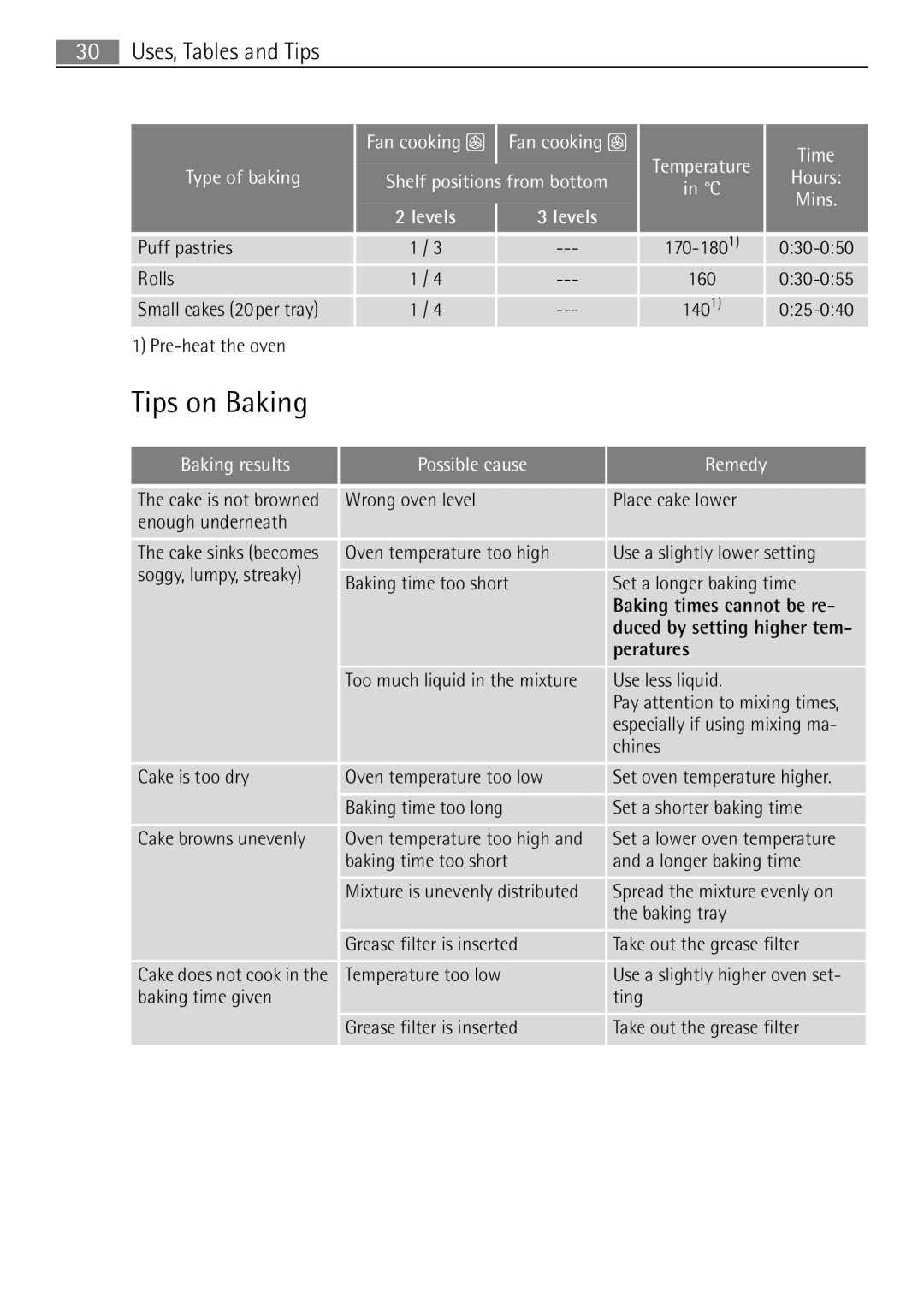 Electrolux 41016VI user manual Tips on Baking, Fan cooking, Type of baking, Baking results Possible cause 