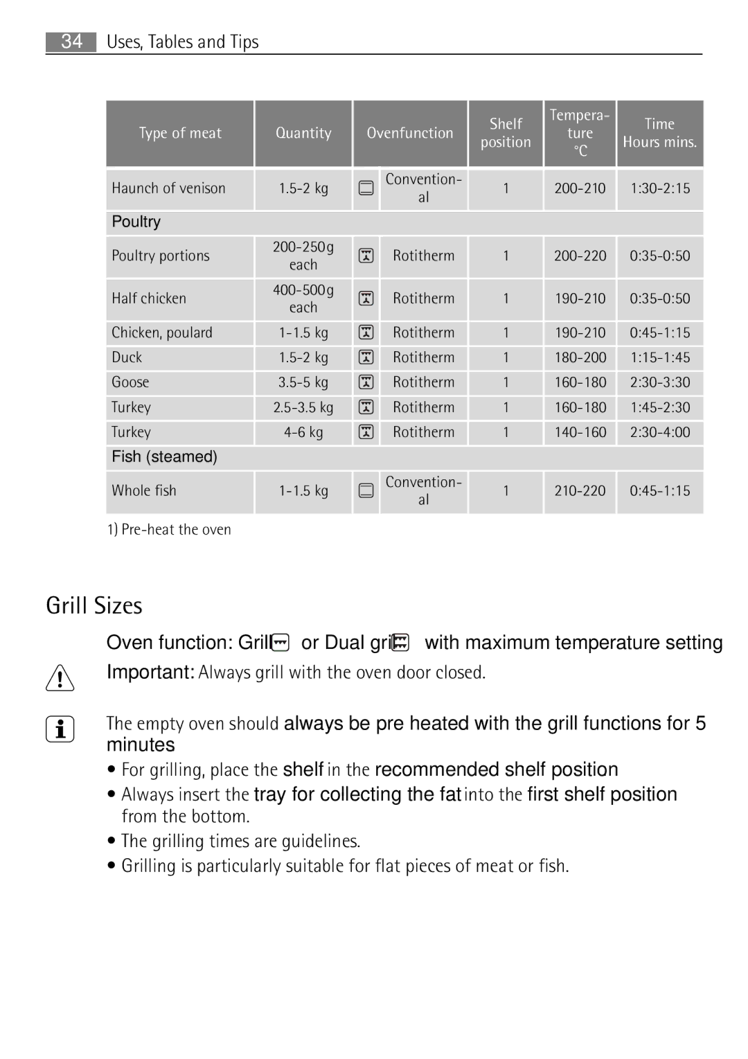 Electrolux 41016VI user manual Grill Sizes 