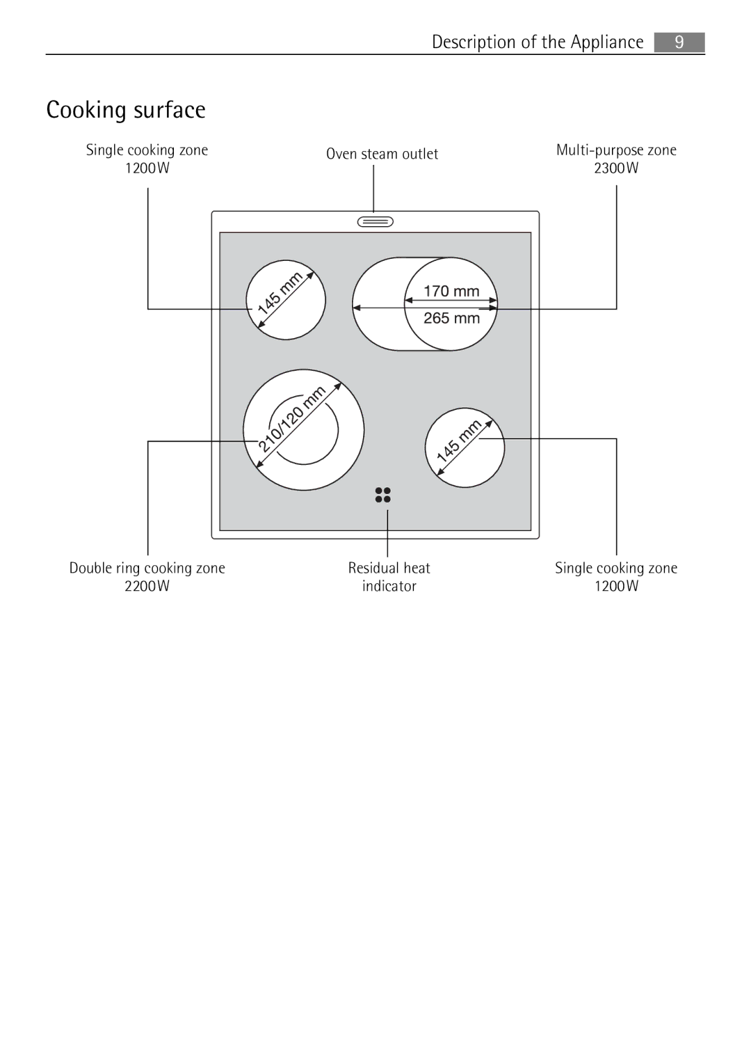 Electrolux 41016VI user manual Cooking surface 