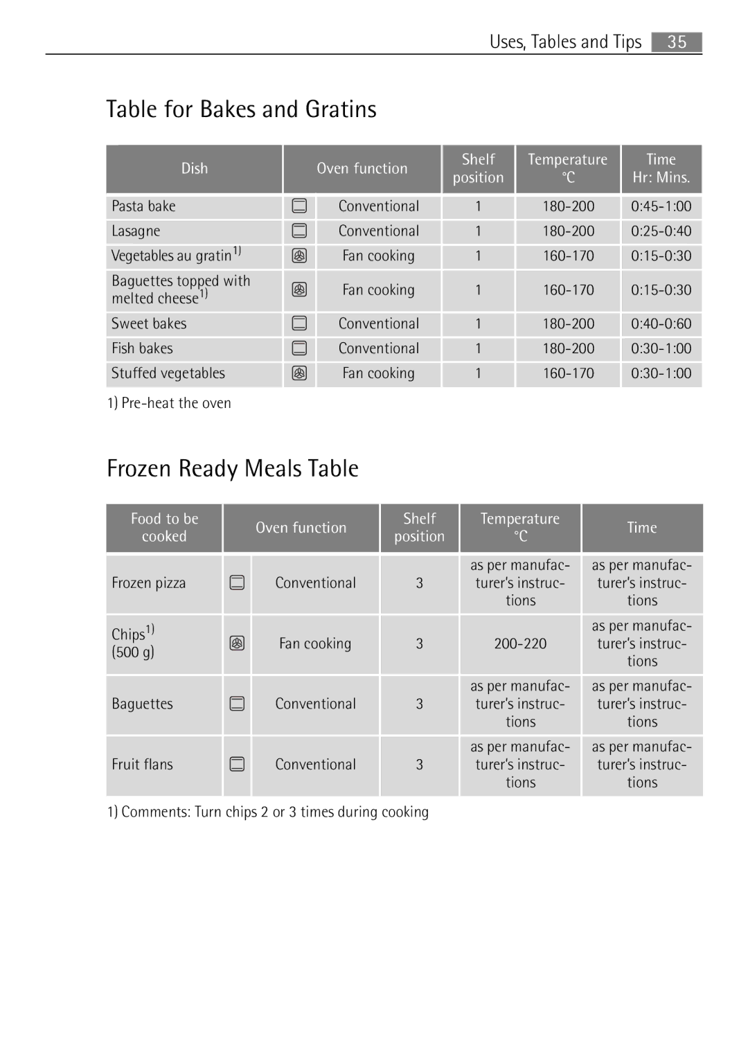 Electrolux 41056VH user manual Table for Bakes and Gratins, Frozen Ready Meals Table, Dish Oven function Shelf 