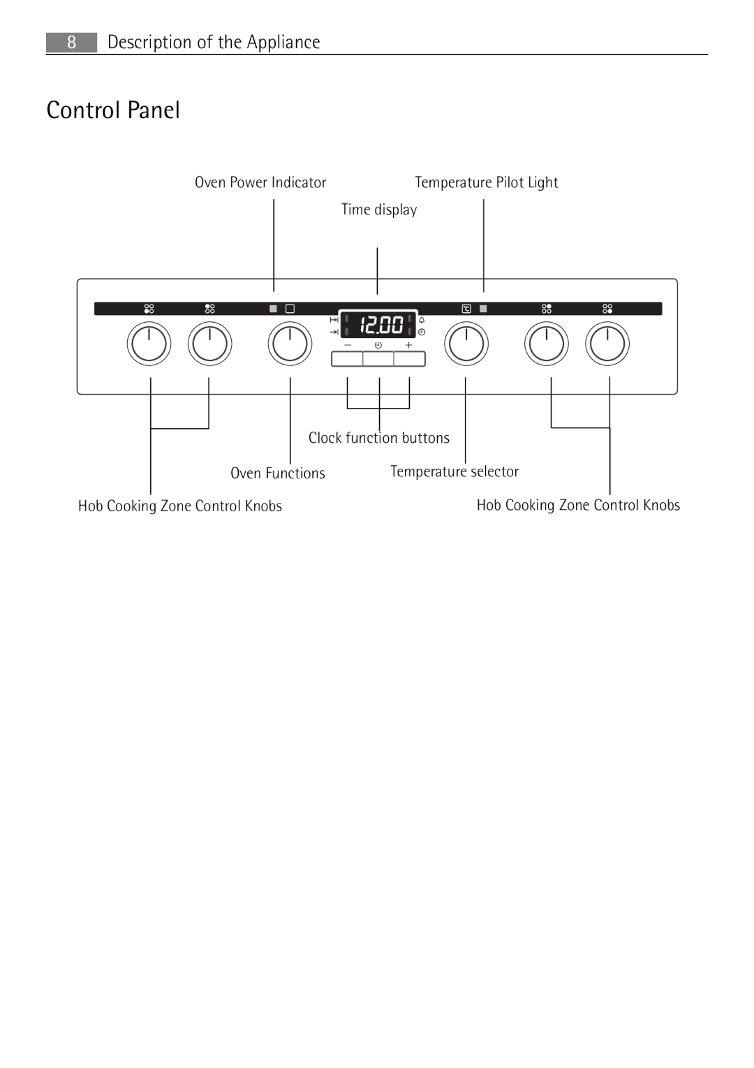 Electrolux 41056VH user manual Control Panel, Description of the Appliance 