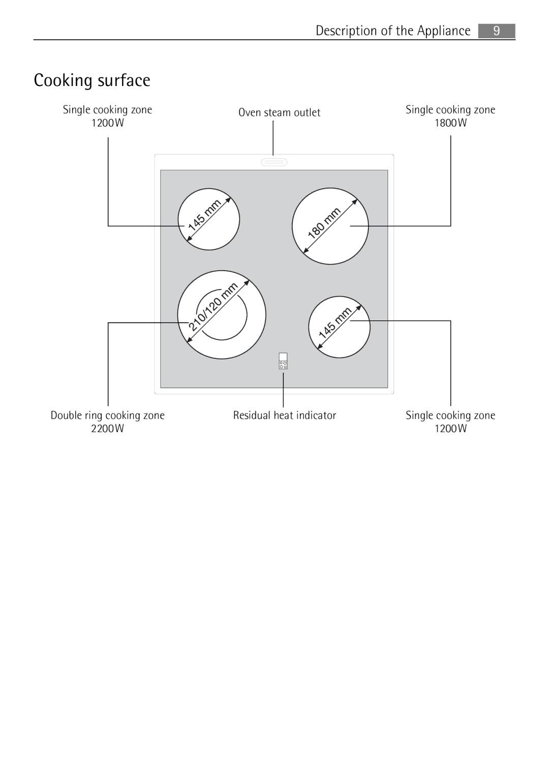 Electrolux 41056VH user manual Cooking surface 