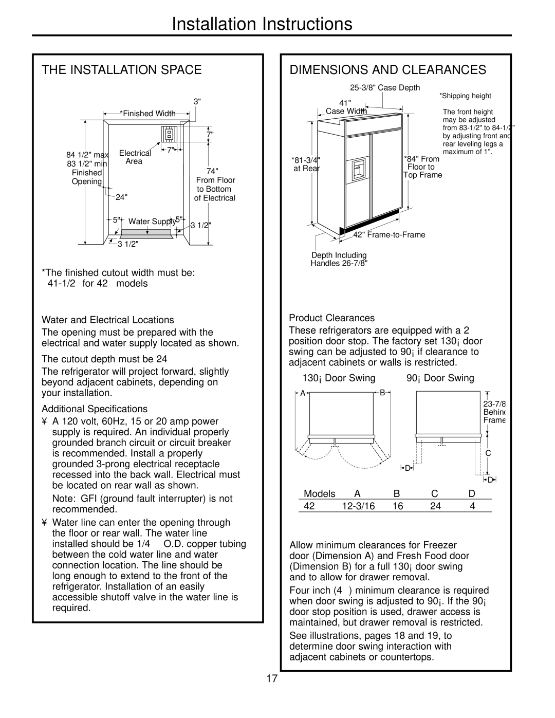 Electrolux 42 Installation Space Dimensions and Clearances, Water and Electrical Locations, Cutout depth must be 24″ 