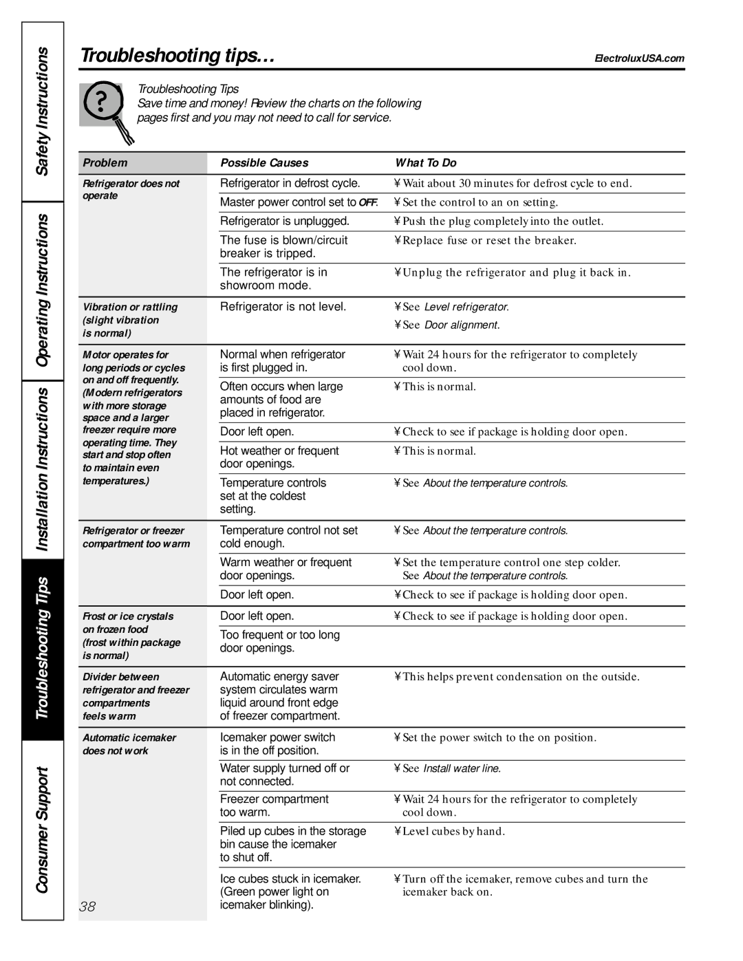 Electrolux 42 owner manual Troubleshooting tips… 