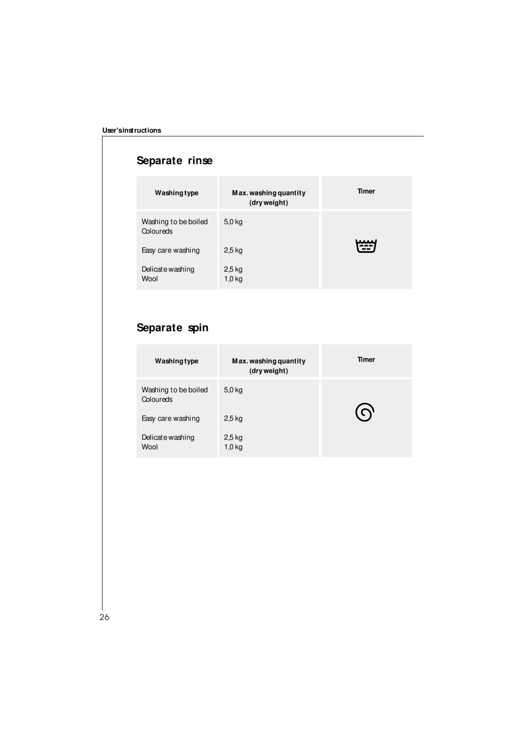 Electrolux 42230 manual Separate rinse, Separate spin 