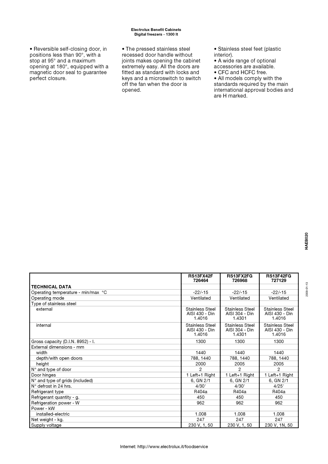 Electrolux 430 AISI, 304 AISI manual RS13FX42F RS13FX2FG RS13F42FG, Technical Data 