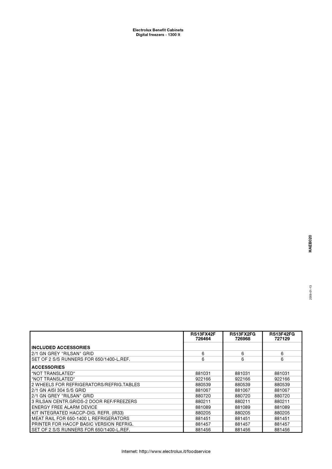 Electrolux 304 AISI, 430 AISI manual Included Accessories 