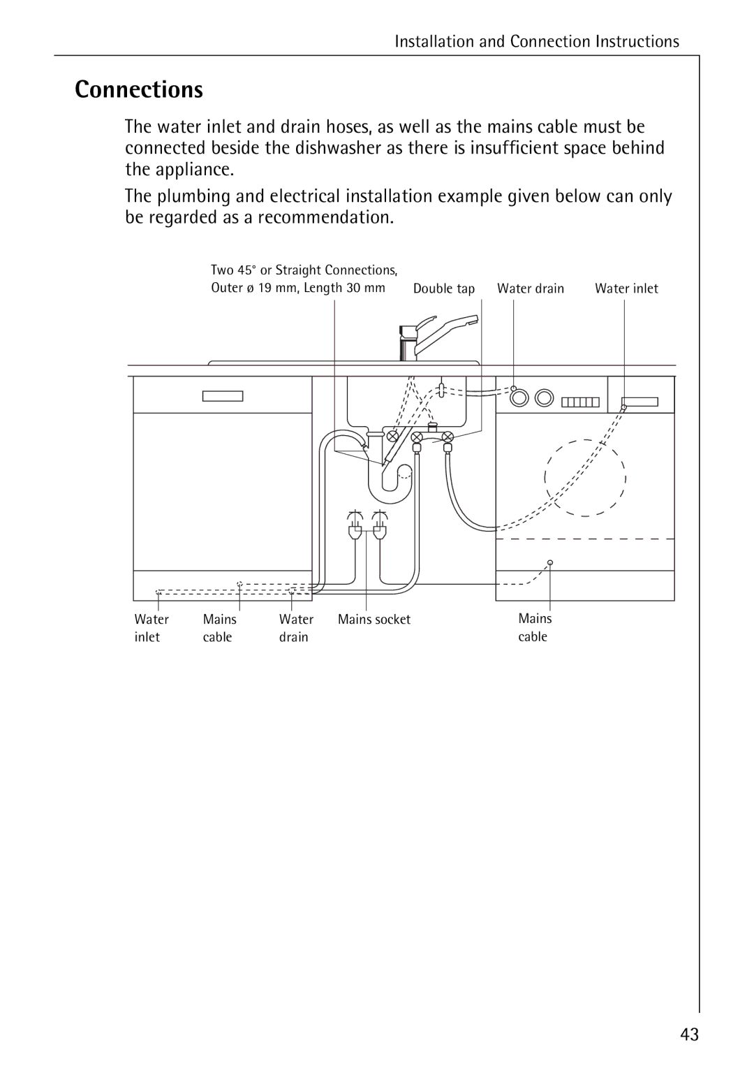 Electrolux 44050 VI manual Connections 