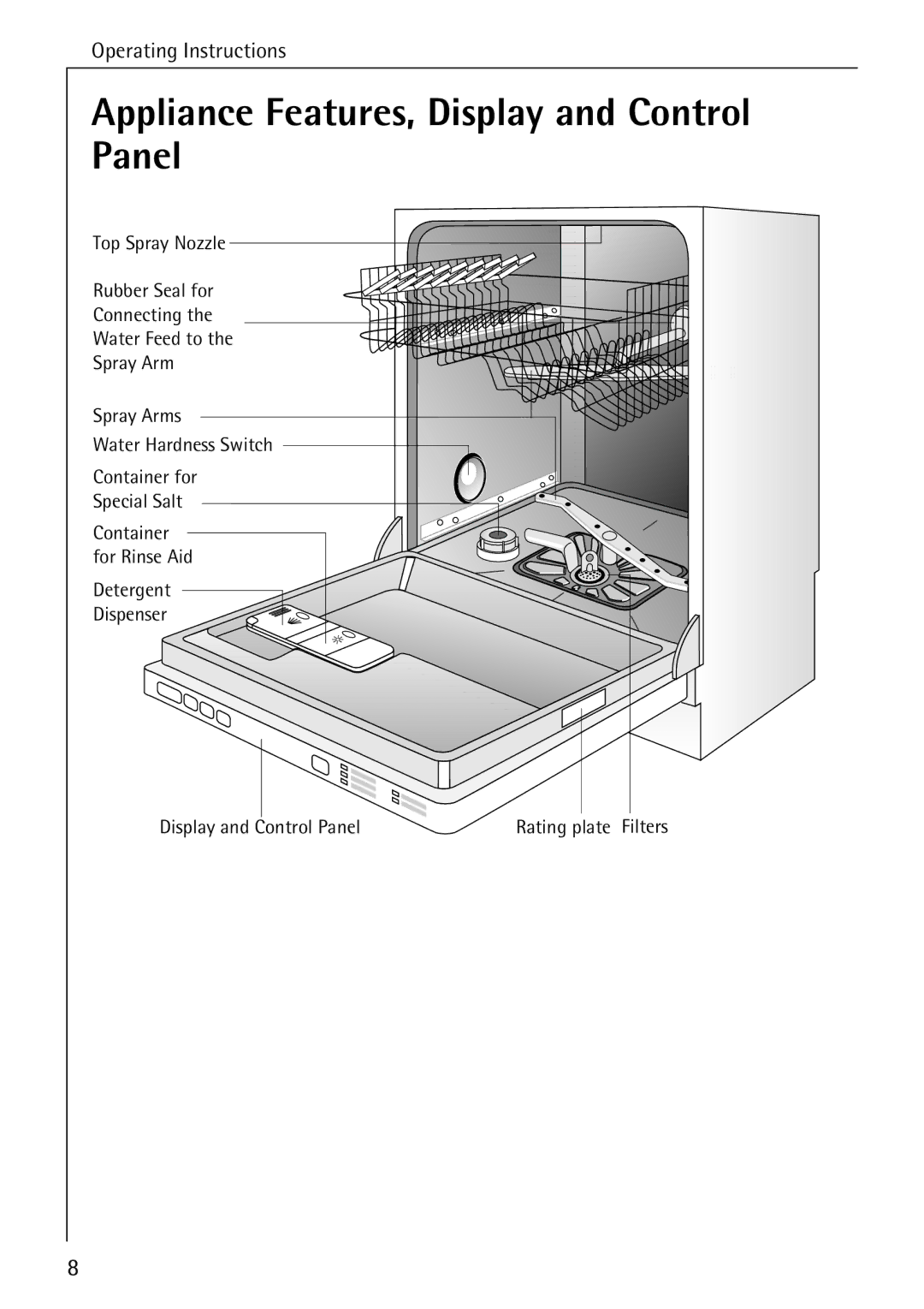 Electrolux 44050 VI manual Panel 