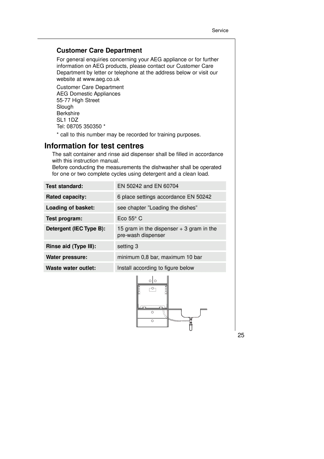 Electrolux 45250Vi manual Information for test centres, Customer Care Department 