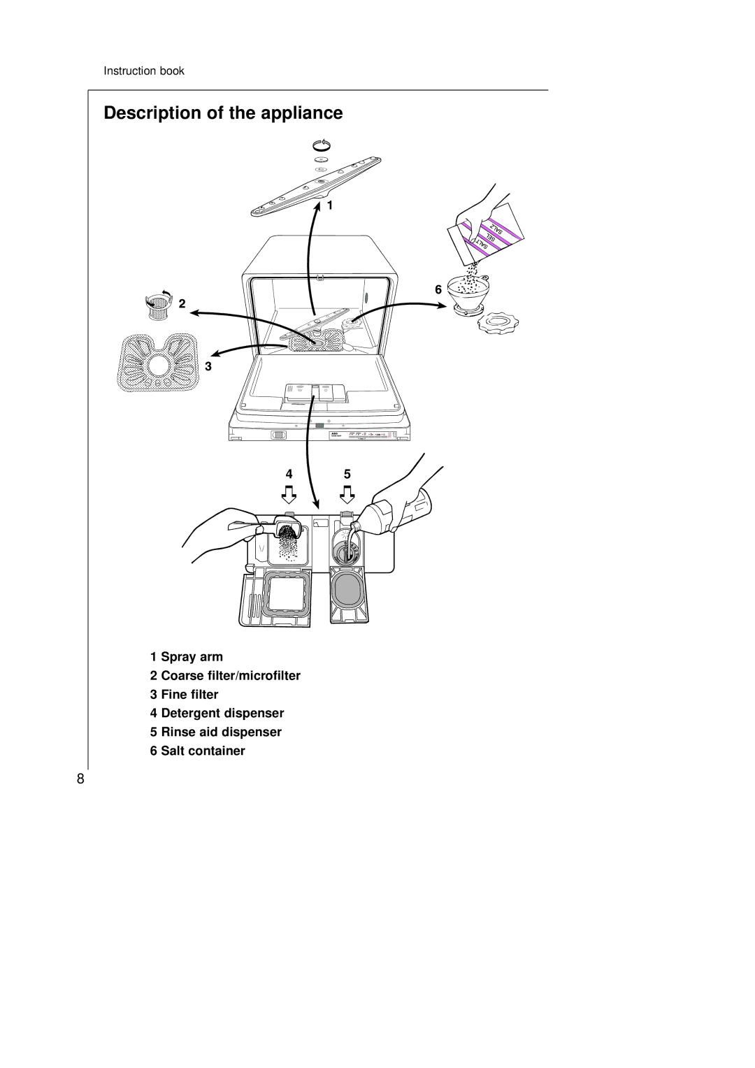 Electrolux 45250Vi manual Description of the appliance 