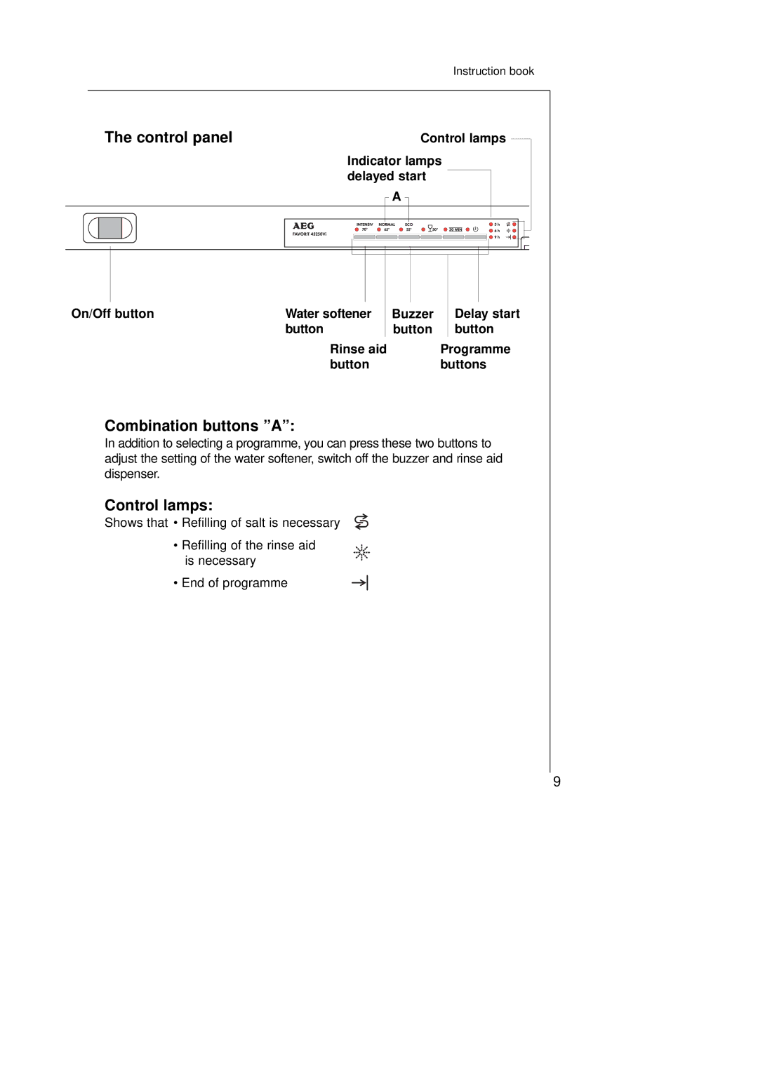Electrolux 45250Vi manual Control panel, Combination buttons a, Control lamps 