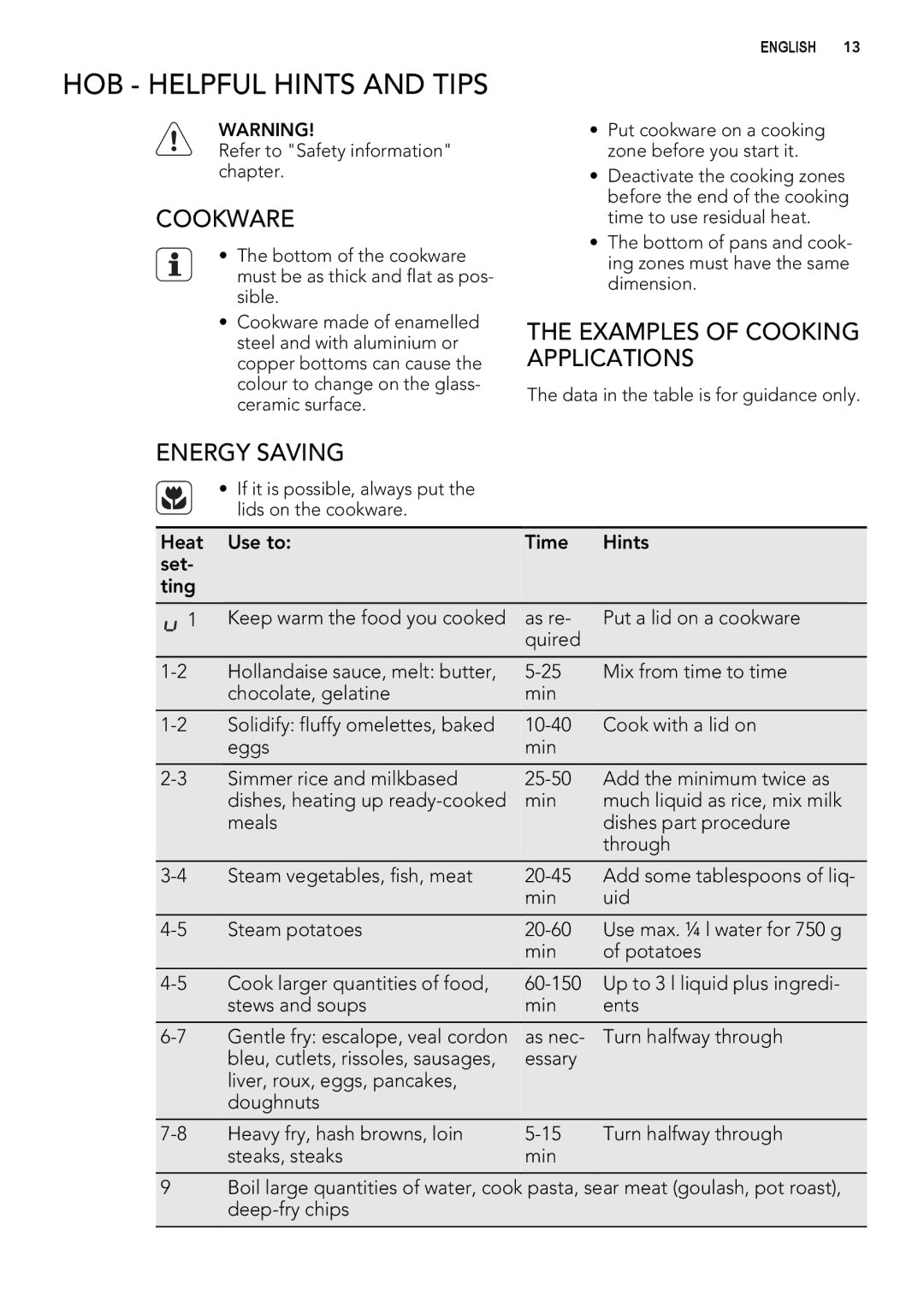 Electrolux 49002VMN user manual HOB Helpful Hints and Tips, Cookware, Examples of Cooking Applications, Energy Saving 