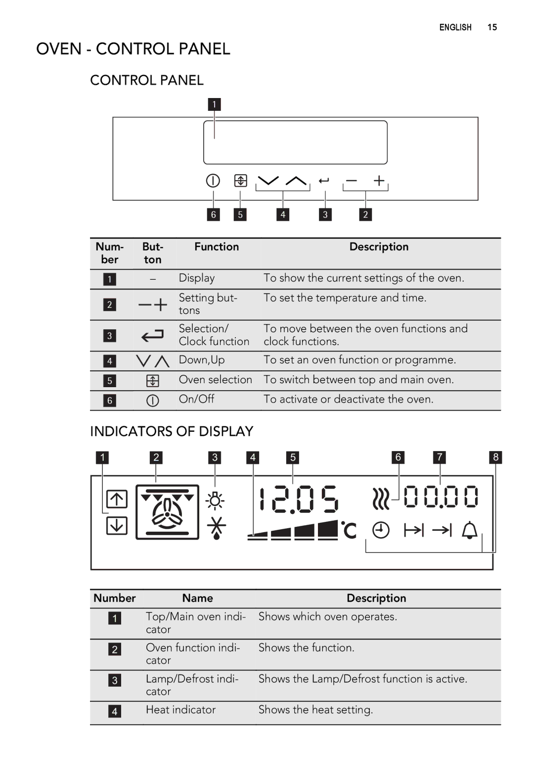 Electrolux 49002VMN user manual Oven Control Panel, Indicators of Display 