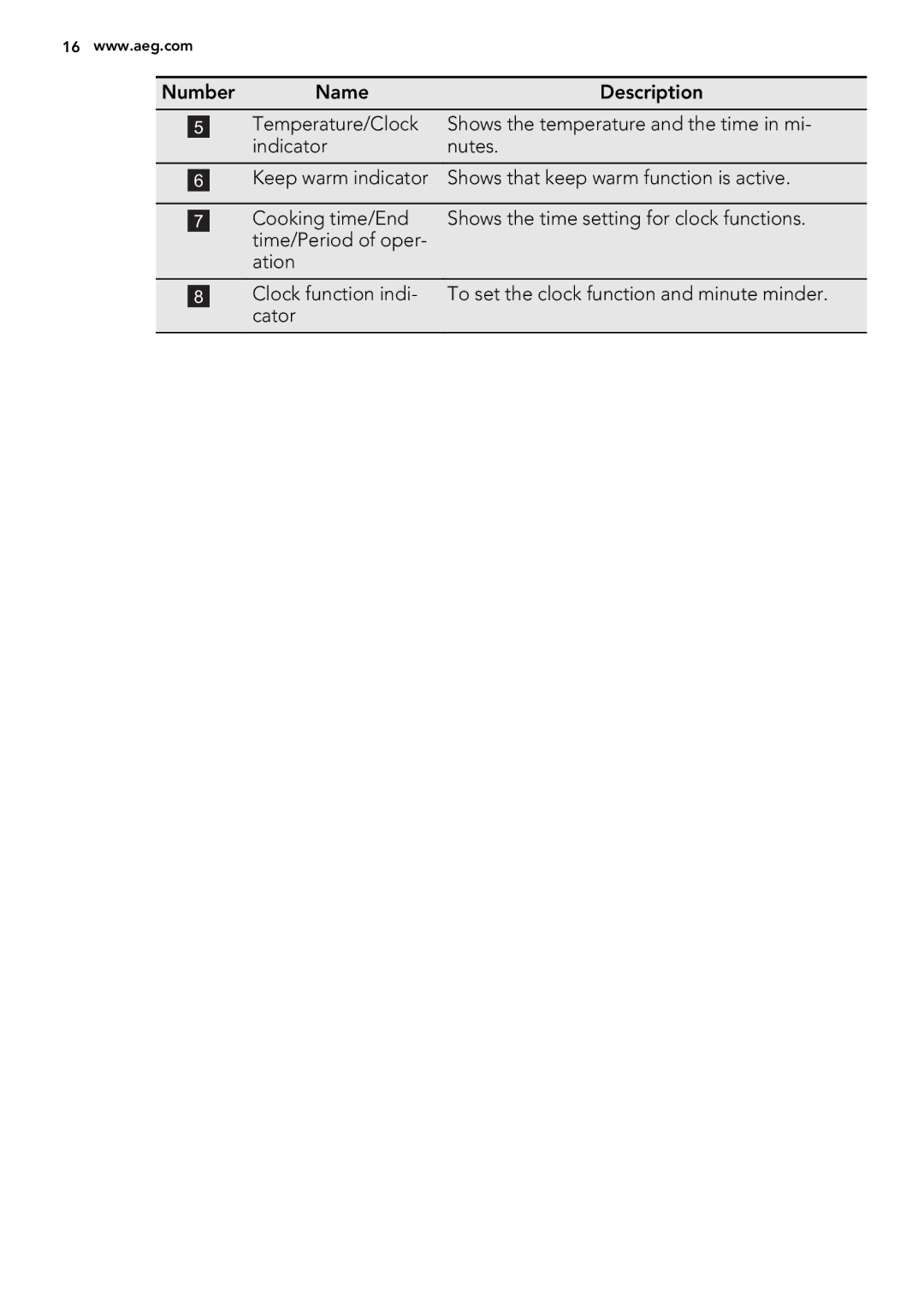 Electrolux 49002VMN user manual 