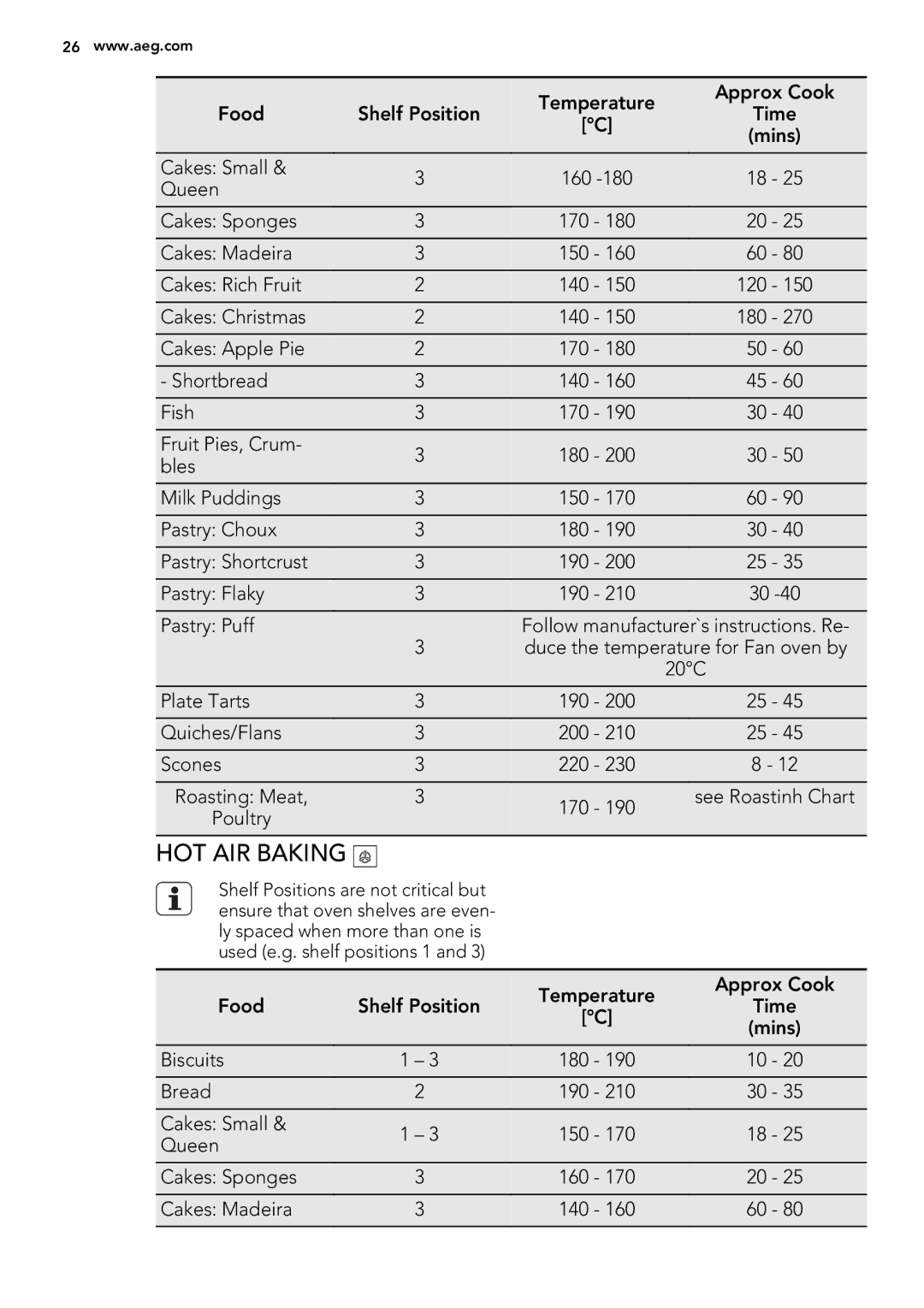 Electrolux 49002VMN user manual HOT AIR Baking 