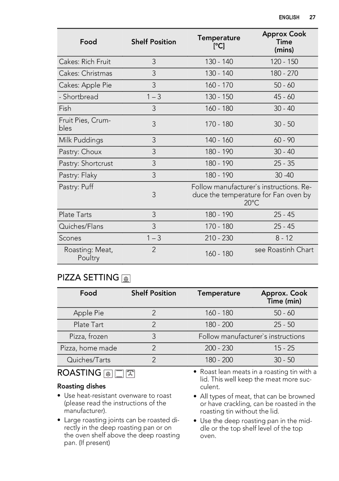 Electrolux 49002VMN user manual Pizza Setting, Roasting 