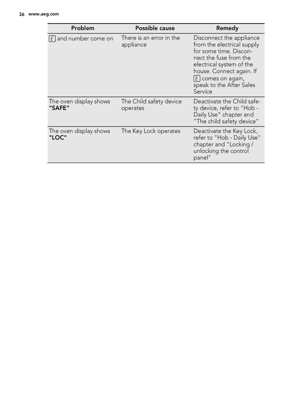 Electrolux 49002VMN user manual Loc 